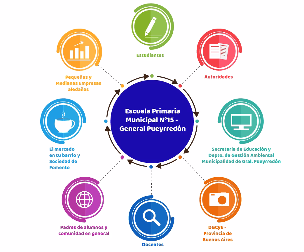 ¿Qué tipos de grupos educativos existen?
