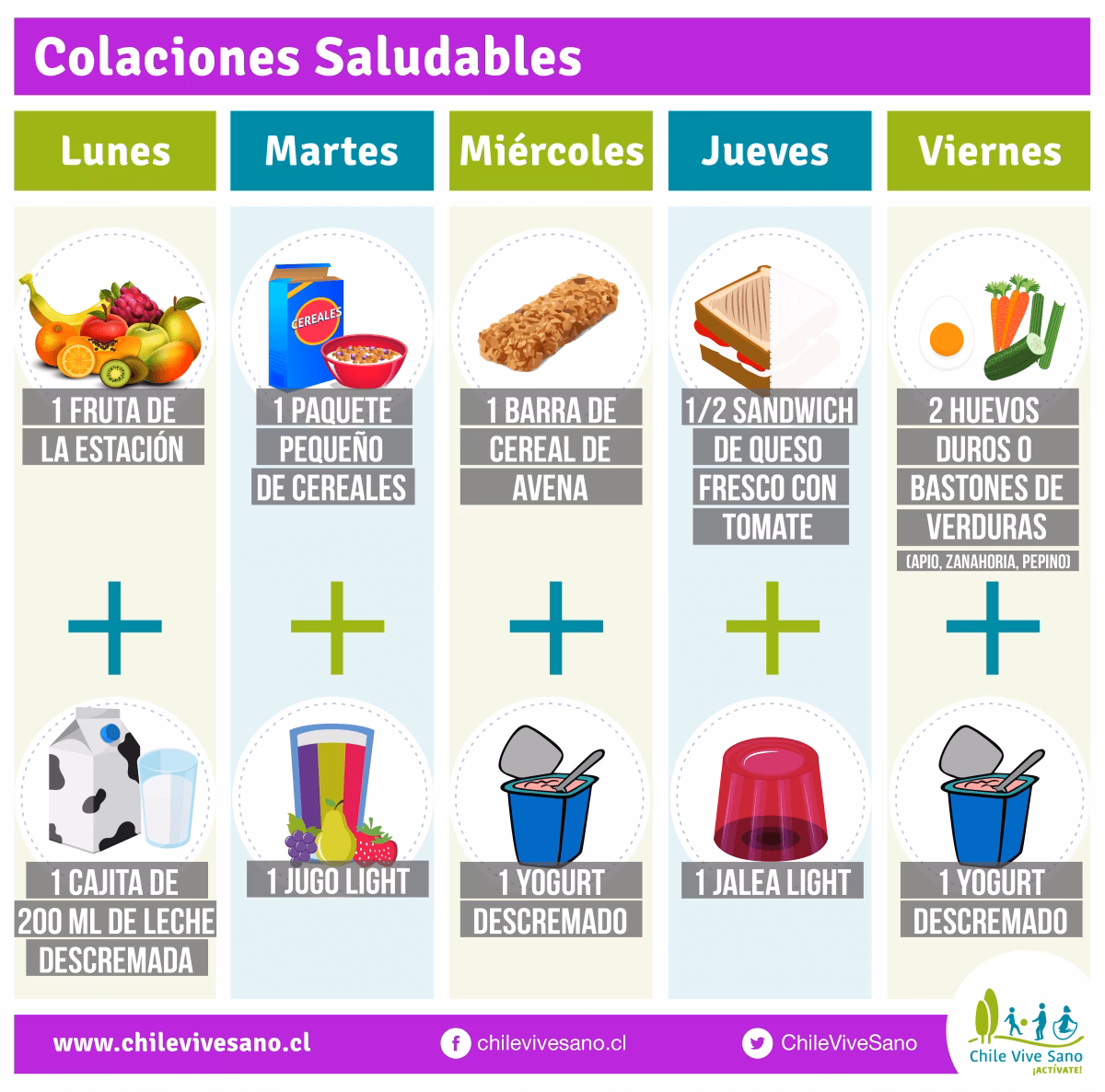¿Cuáles son las colaciones más saludables?