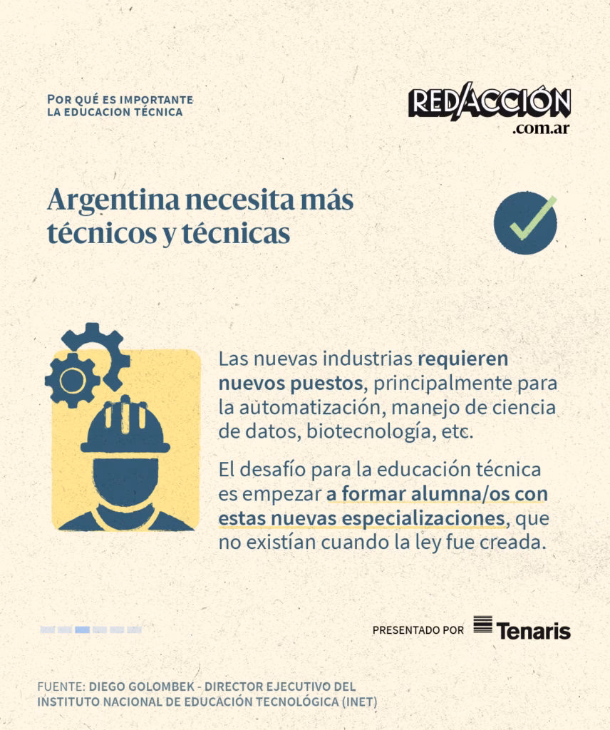 ¿Para qué sirve la educación técnica?