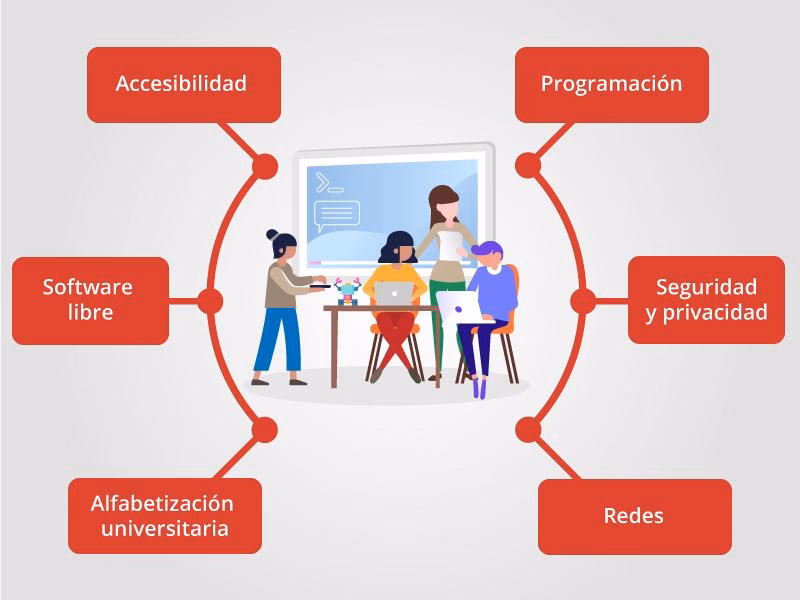 ¿Qué se aprende en informática en la secundaria?