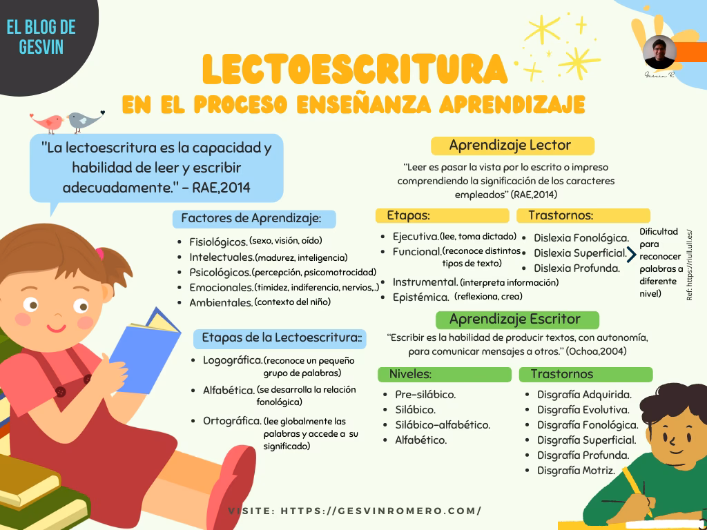 ¿Qué logran nuestros estudiantes en escritura?