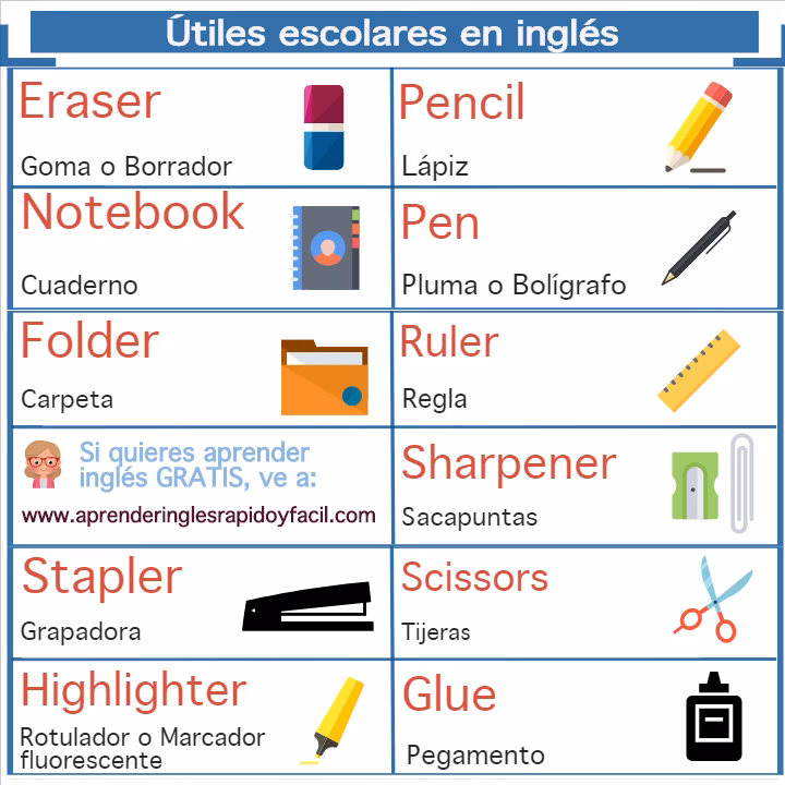 ¿Cuáles son 30 útiles escolares en inglés y español?