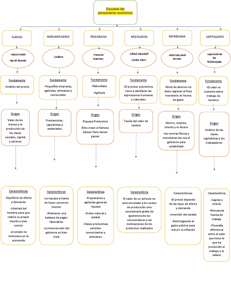 ¿Qué es un mapa conceptual y ejemplos?