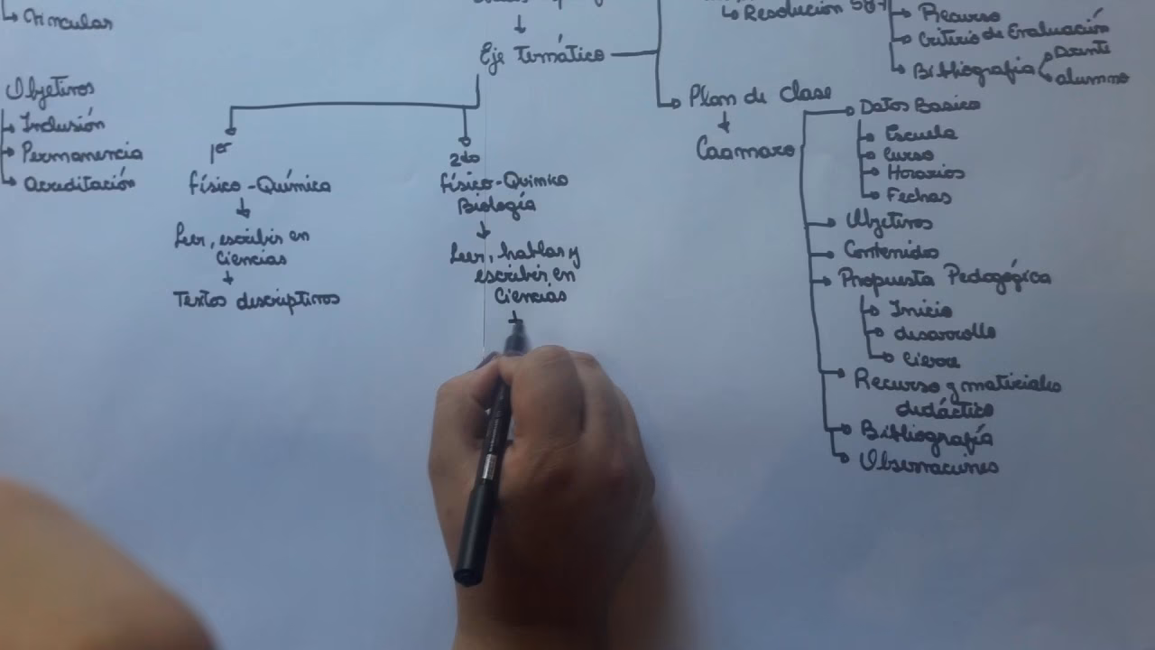 ¿Qué es el marco general?