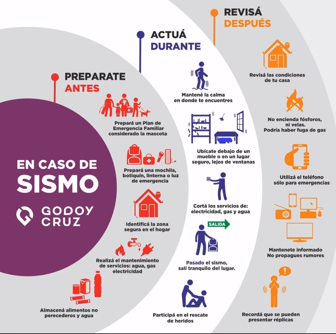 ¿Cuáles son las medidas de prevención sísmica?