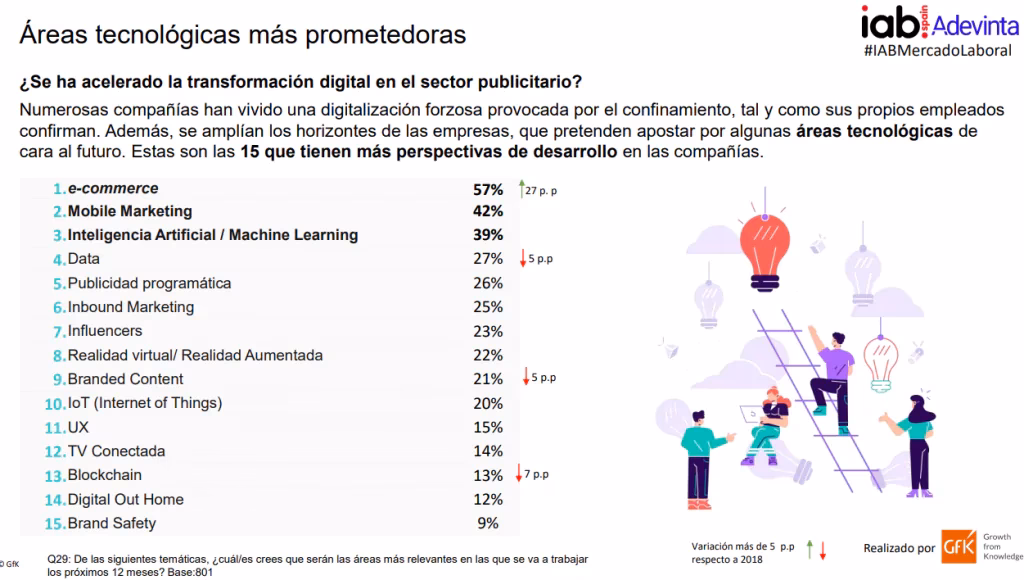 ¿Cuáles son las mejores escuelas digitales?