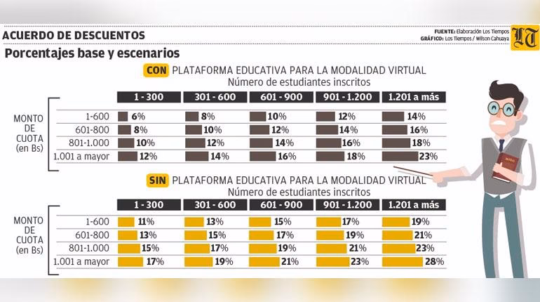 ¿Cuál es el colegio más caro de Santa Cruz?