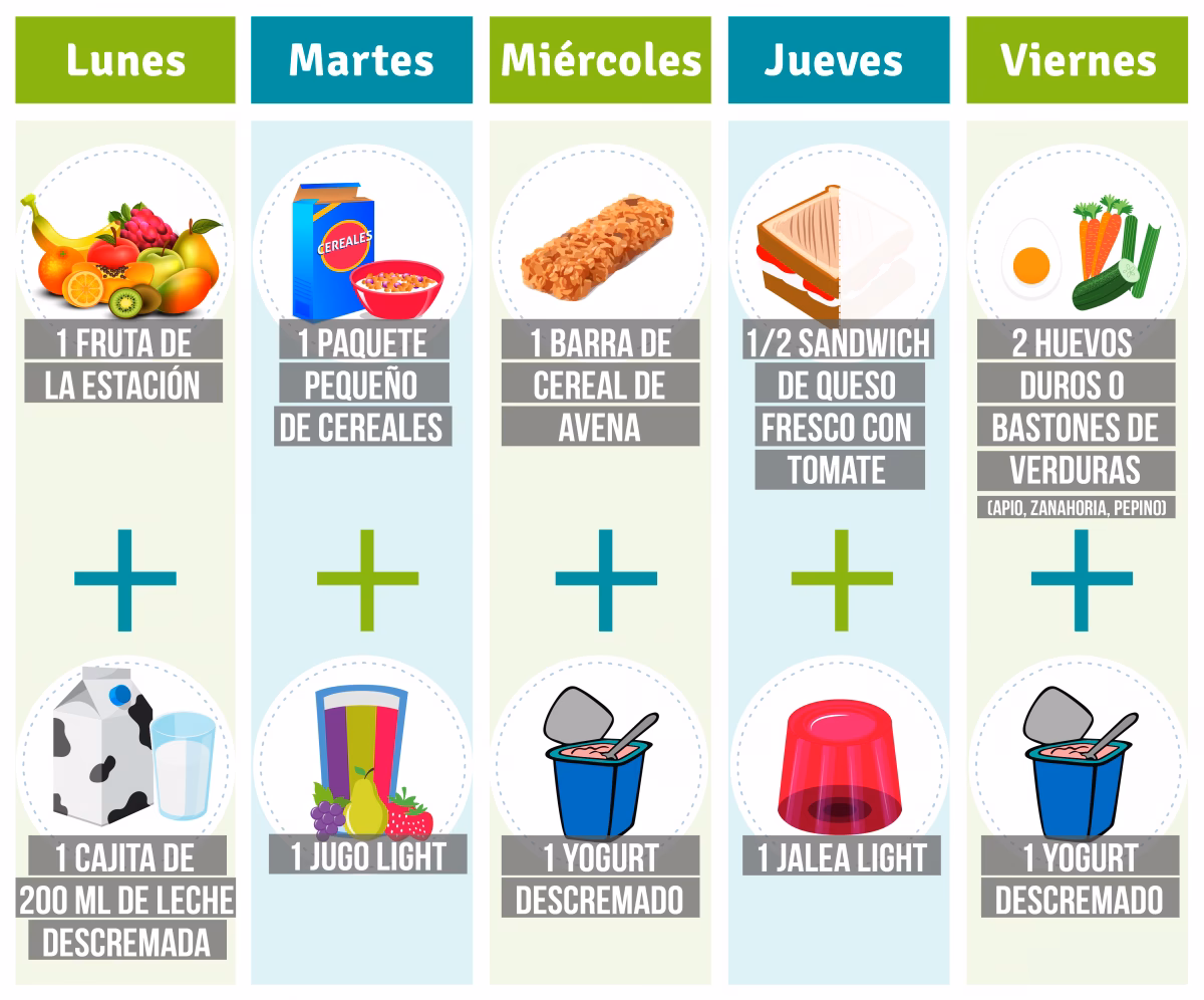 ¿Qué merienda puede llevar un niño a la escuela?
