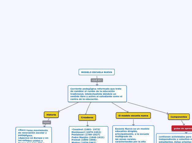 ¿Cuál es la metodología de la Escuela Nueva?
