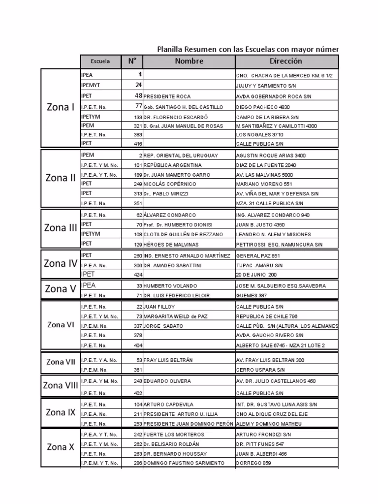 ¿Qué es el padrón escolar?