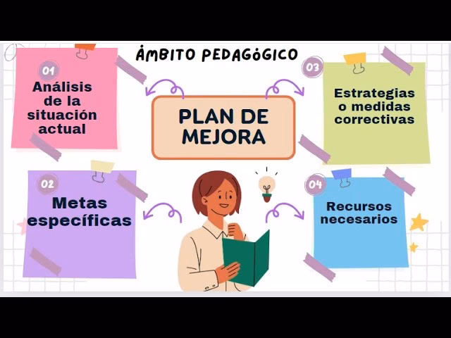 ¿Qué se puede mejorar en una institución educativa?