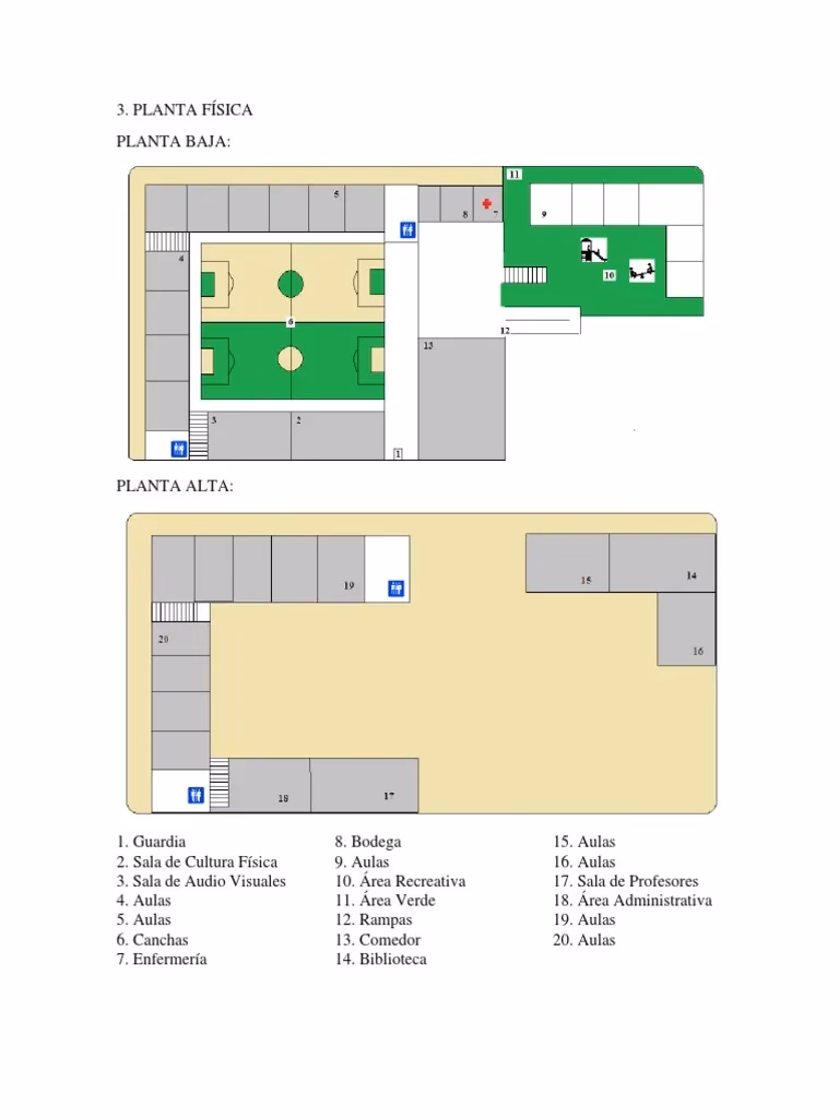 ¿Qué es la planta física de un colegio?