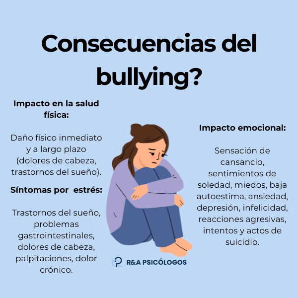 ¿Cuáles son las 5 causas del bullying?
