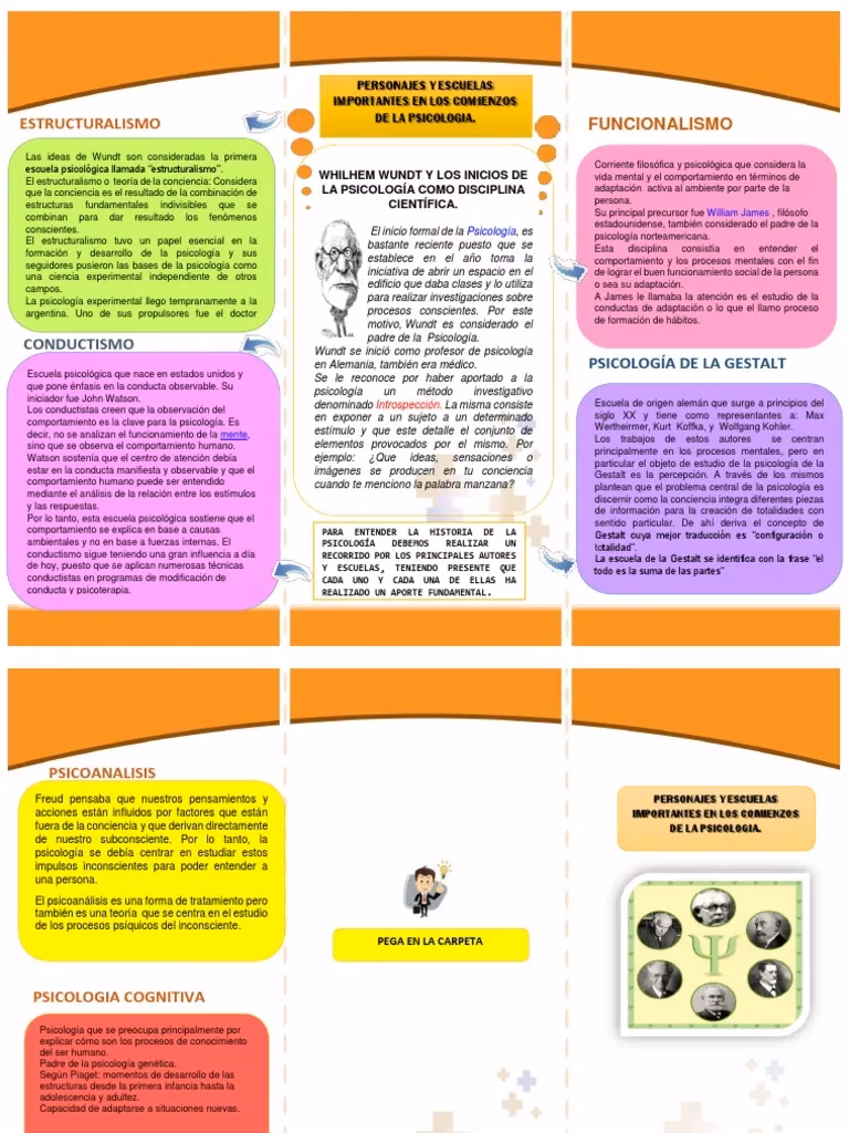 ¿Quién introdujo la psicología en Estados Unidos?