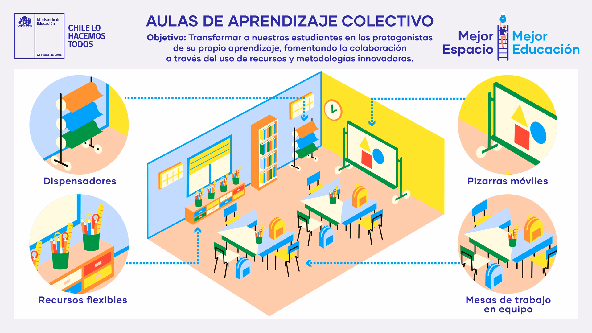 ¿Cómo realizar un proyecto de infraestructura?