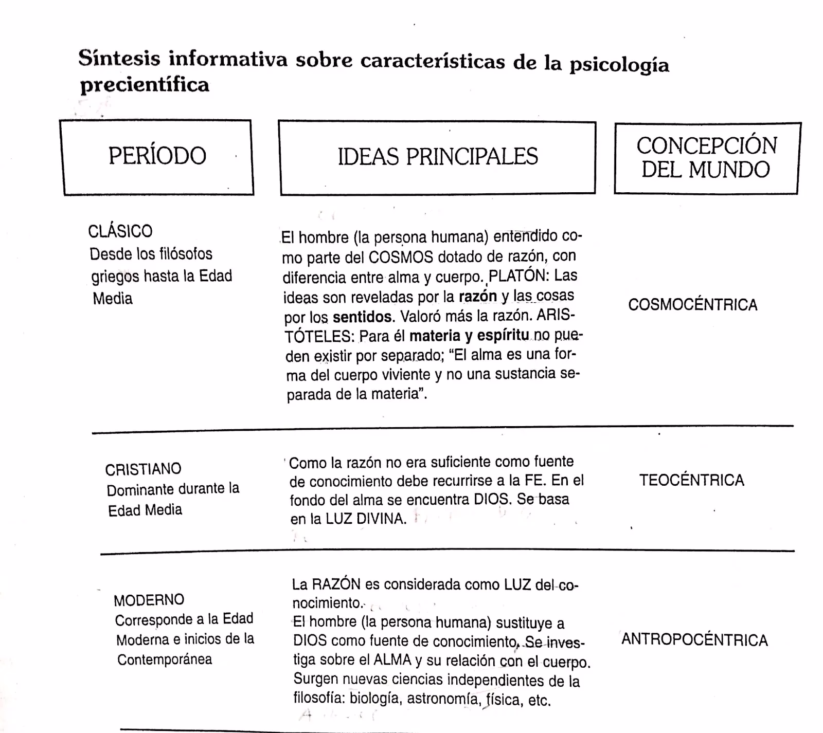¿Qué es la psicología en la escuela secundaria?