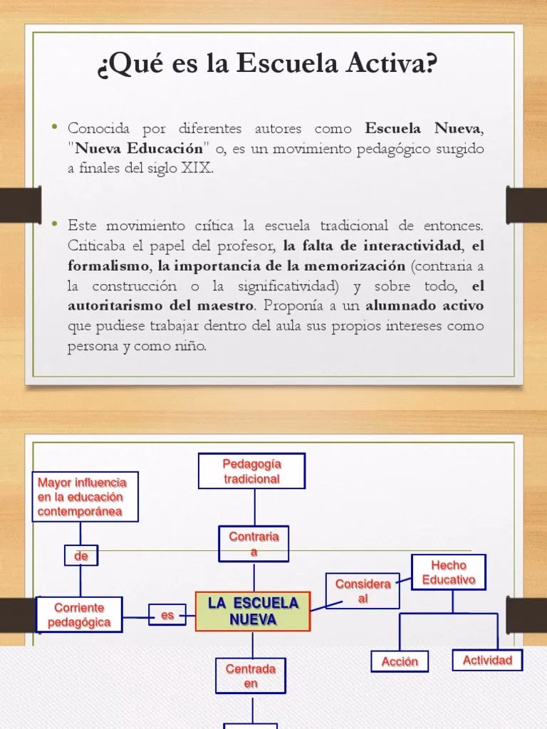 ¿Cuáles son los principios de la escuela activa?