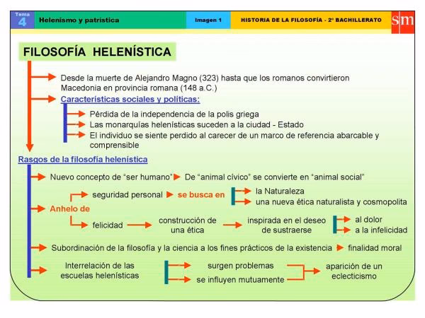 ¿Cuál es el objetivo de la filosofía helenística?