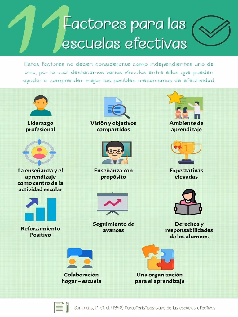 ¿Qué significa una educación eficaz?