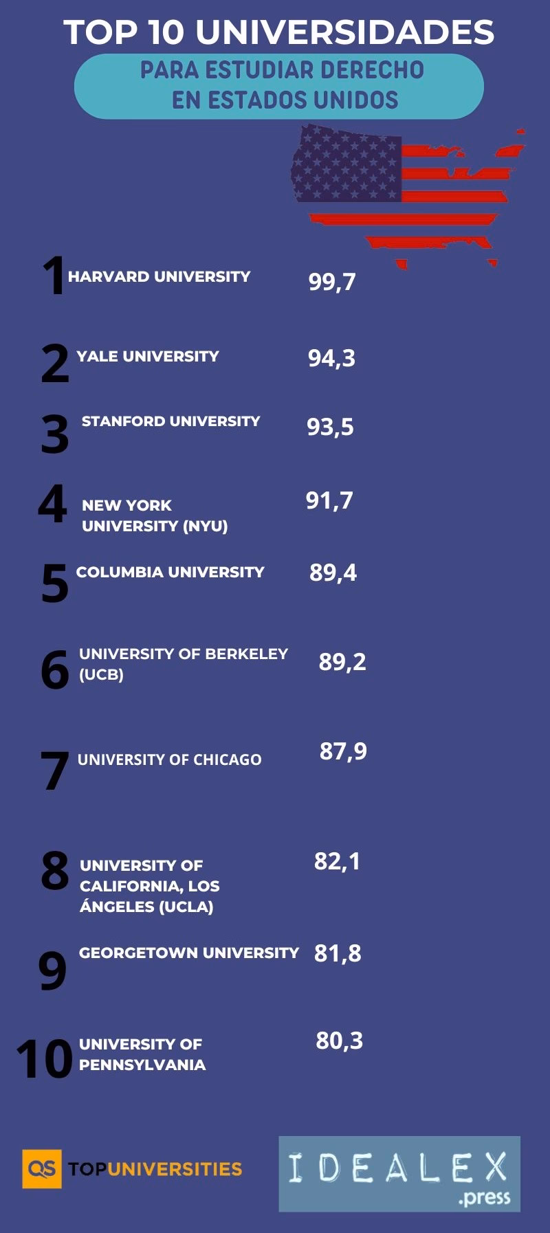 ¿Dónde estudian los mejores abogados?