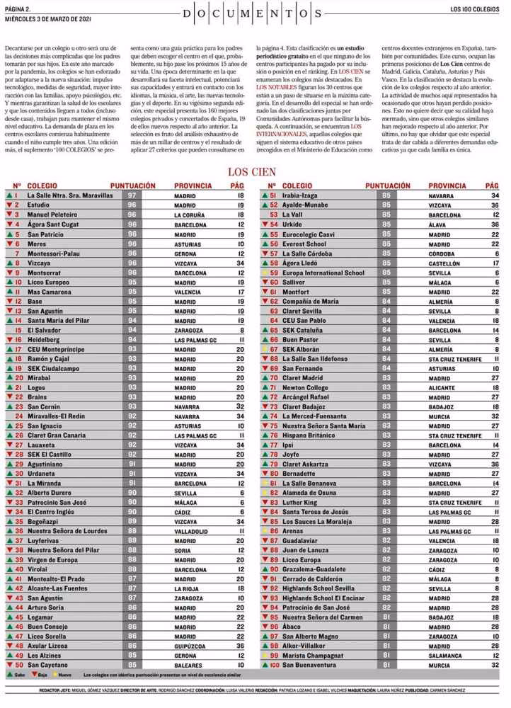 ¿Cuál es el mejor colegio privado de España?