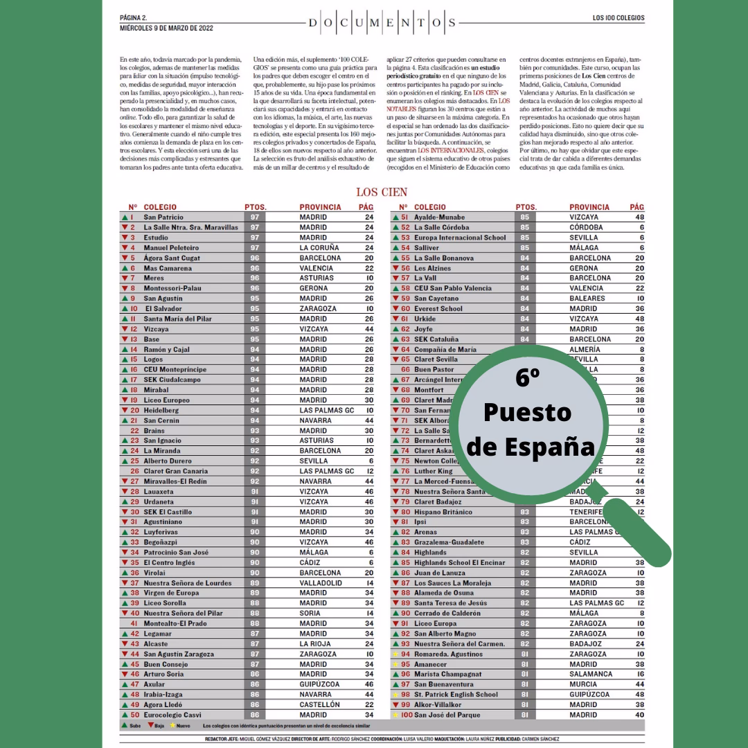 ¿Cuál es el mejor colegio privado de España?