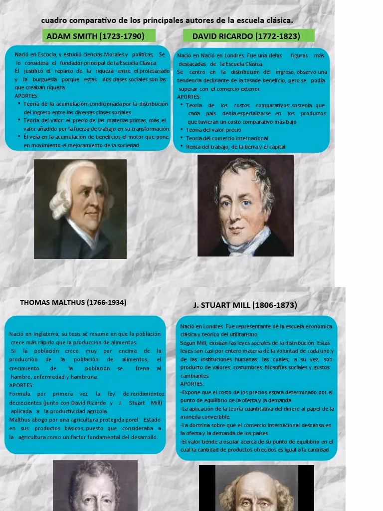 ¿Quiénes son los principales referentes de la Escuela Clásica?