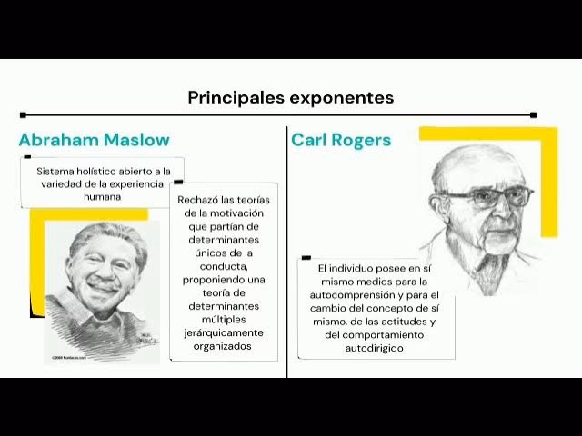 ¿Quiénes son los principales exponentes del modelo humanista?