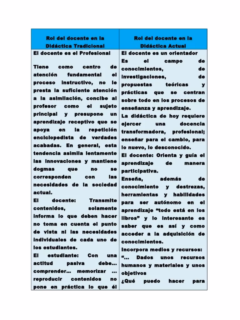 ¿Cuál es el rol del docente en el modelo tradicional?