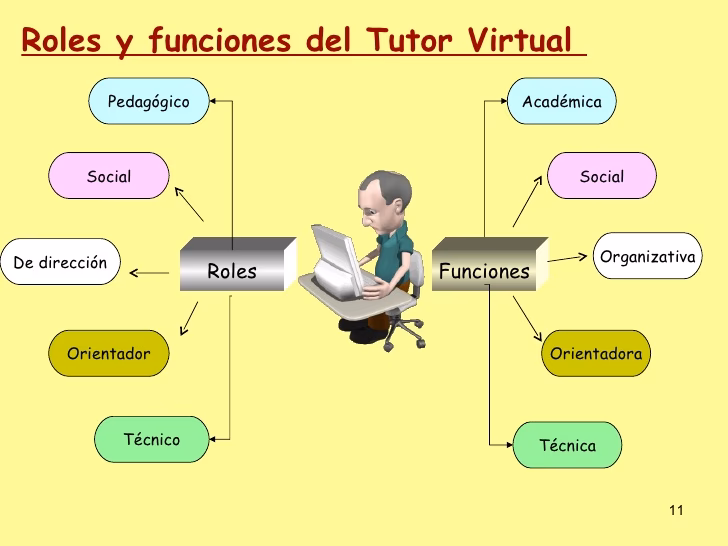 ¿Cuál es el papel de un tutor de clase?