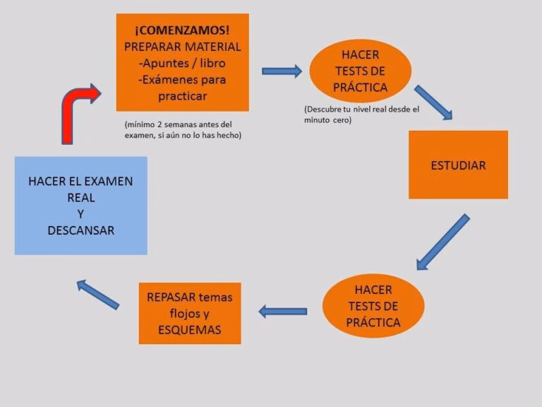 ¿Qué pasa si pierdo dos materias en el colegio?