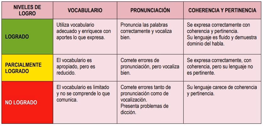 ¿Cómo se puede trabajar la oralidad en niños de primaria?