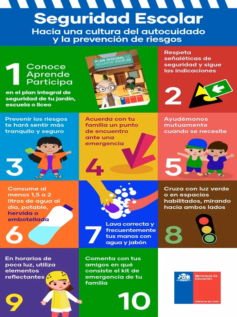 ¿Cuáles son las 6 medidas de seguridad?