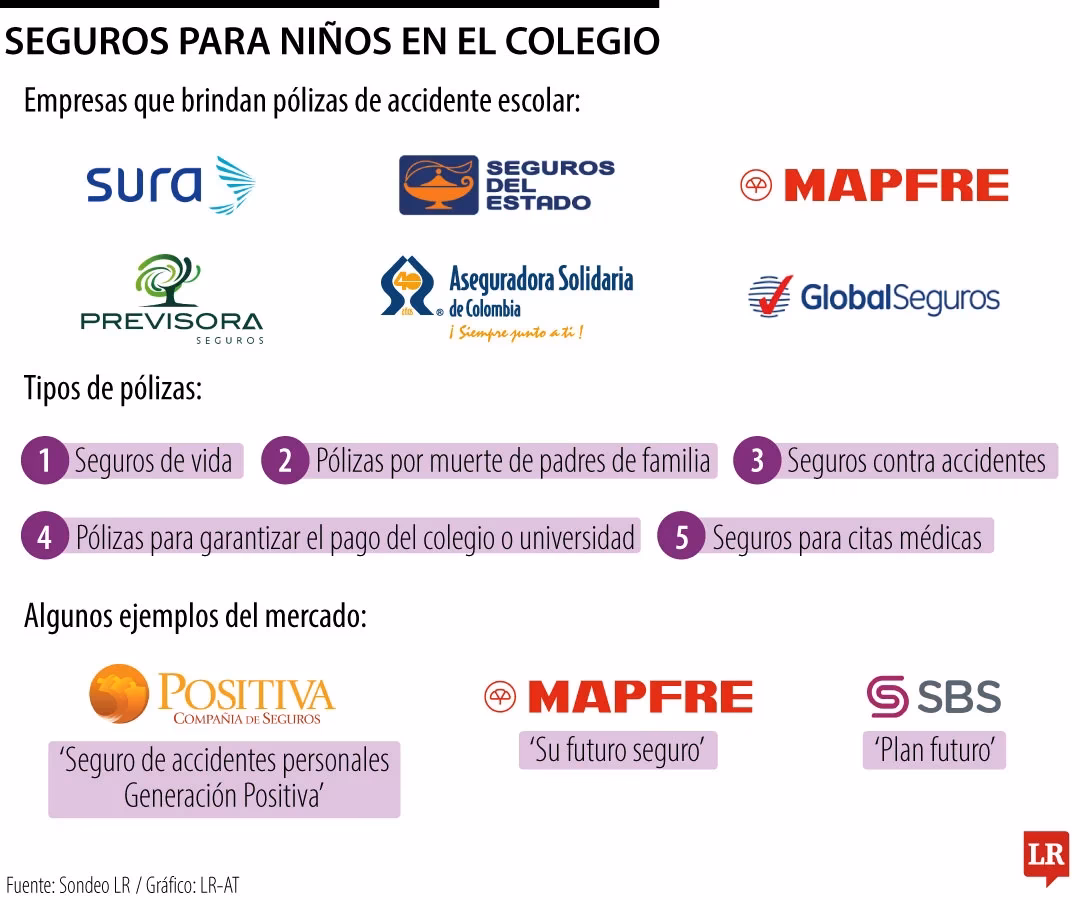 ¿Cuánto cuesta el seguro escolar?