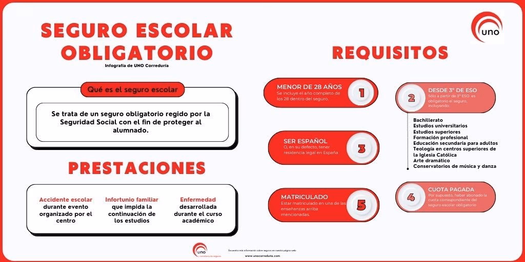 ¿Qué seguro tienen los colegios?