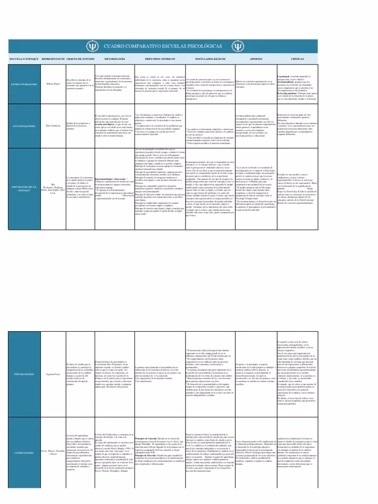 ¿Cuáles son las diferencias entre cada escuela de pensamiento del modelo psicológico?