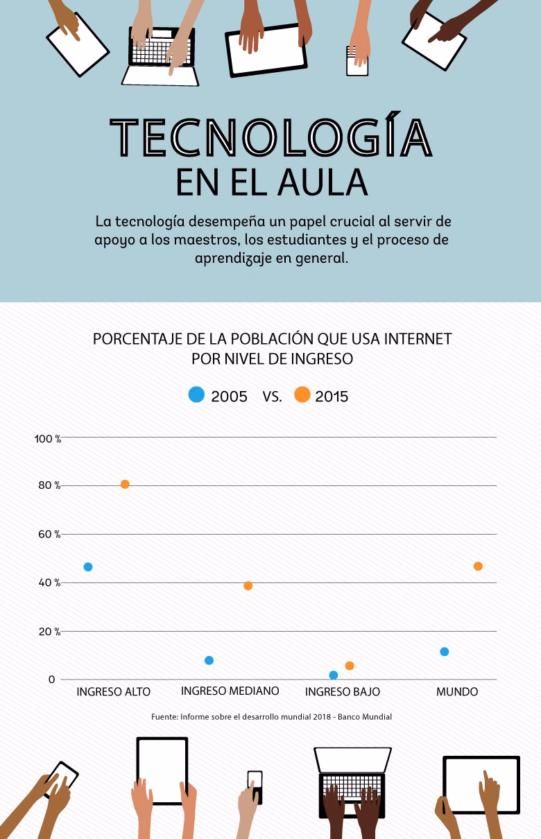 ¿Qué servicios proporciona una escuela?