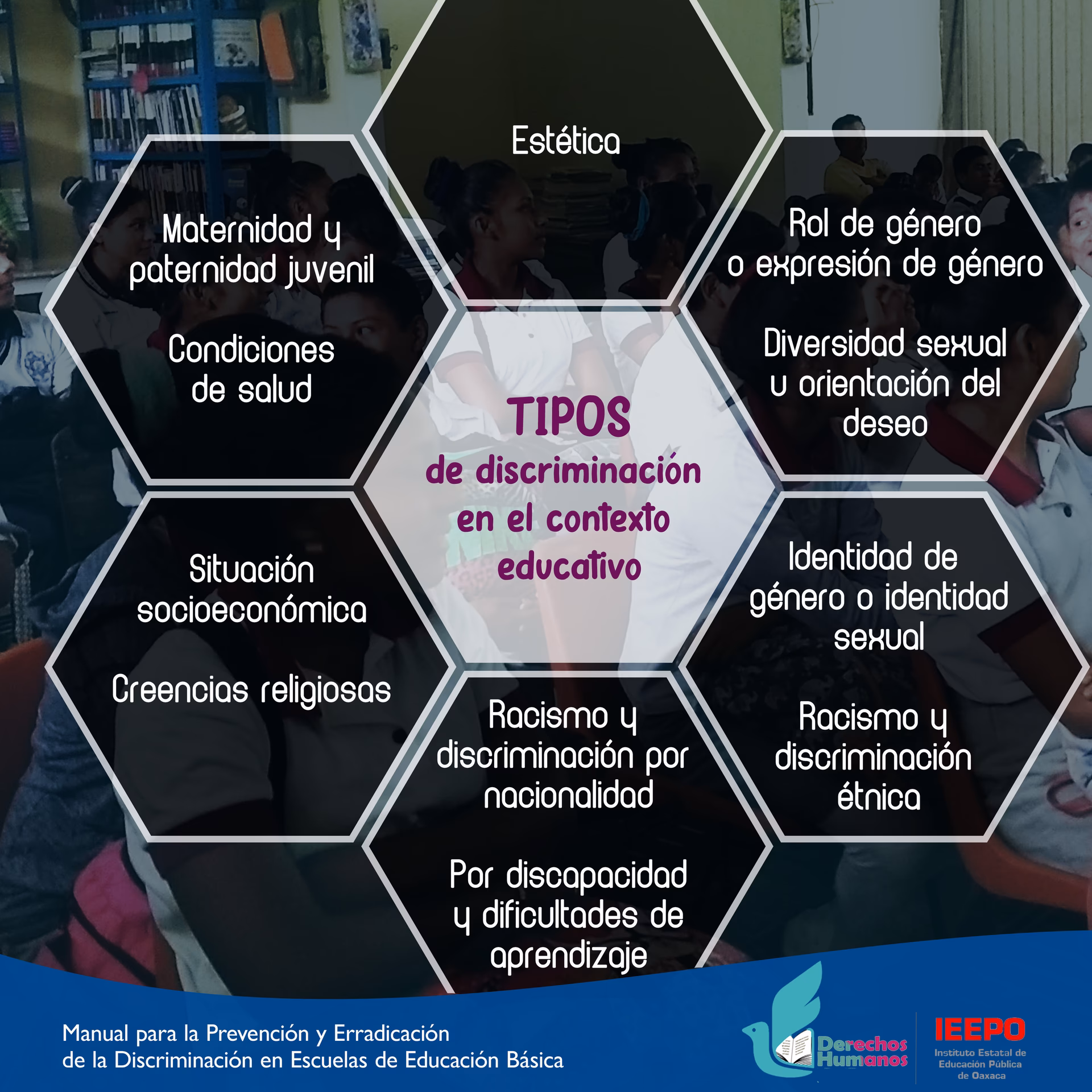 ¿Cuáles son los 10 tipos de discriminación que existen?