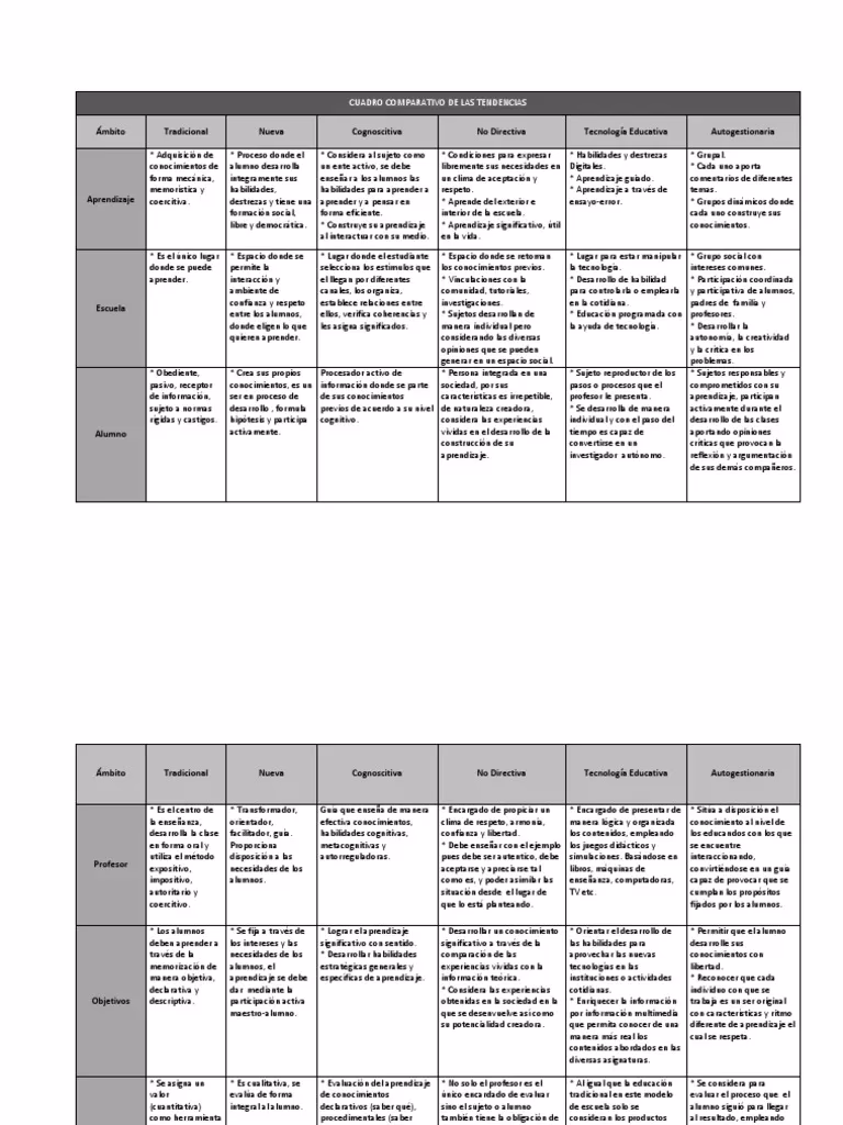 ¿Cuáles son los 4 modelos pedagógicos?