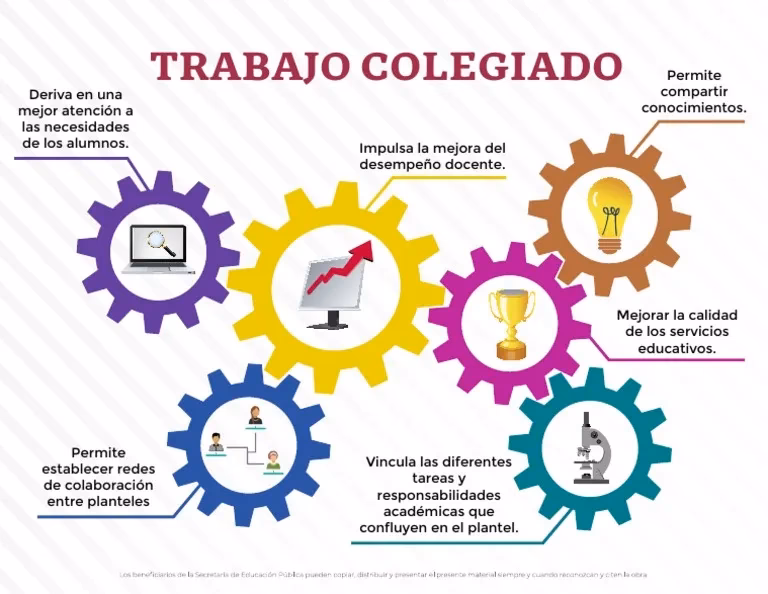 ¿Trabajo colegiado significado?